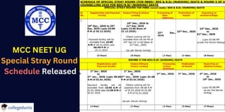 MCC NEET UG Special Stray Round Schedule Released at mcc.nic.in; Check Schedule Here